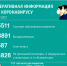 Сводка по состоянию на 11:00, 3 декабря - Беловский район